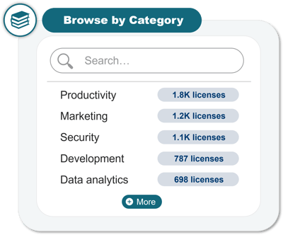 App by category
