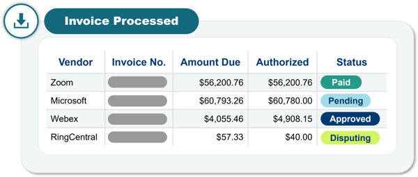 Invoice processed