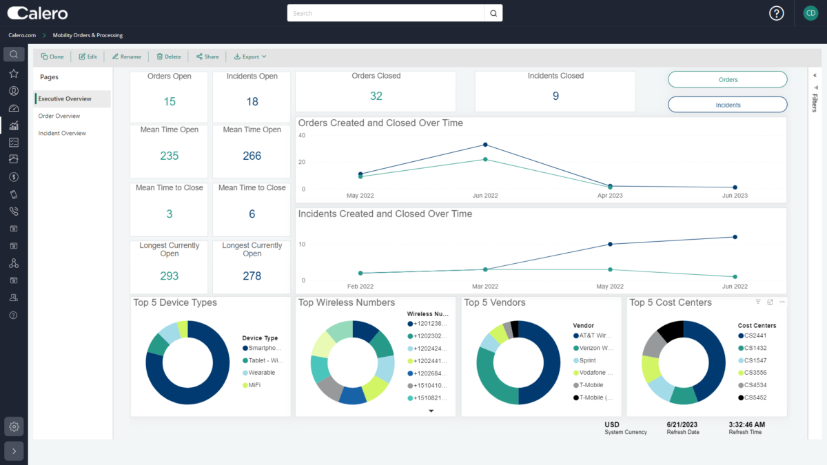 Mobility Orders And Incidents Overview
