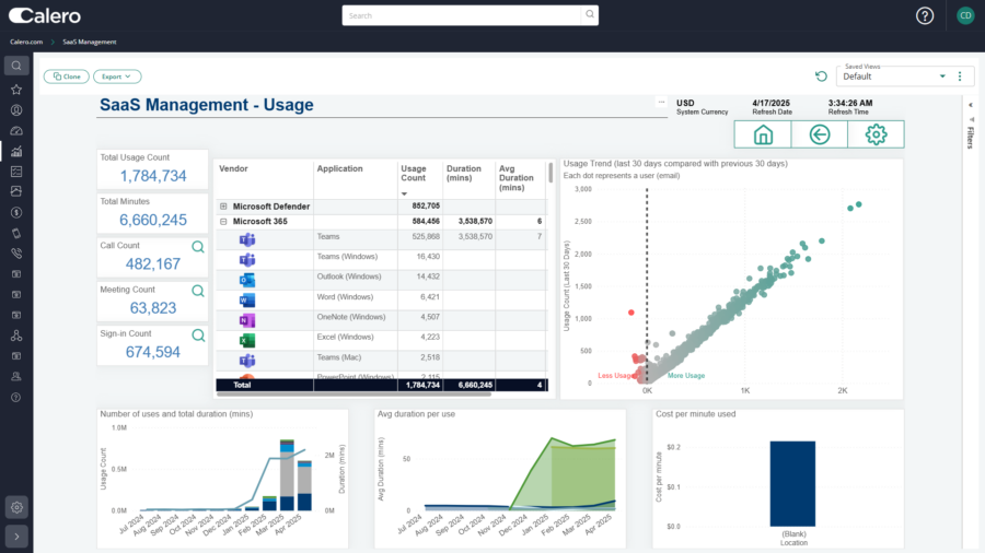 SaaS Application Usage Tracking