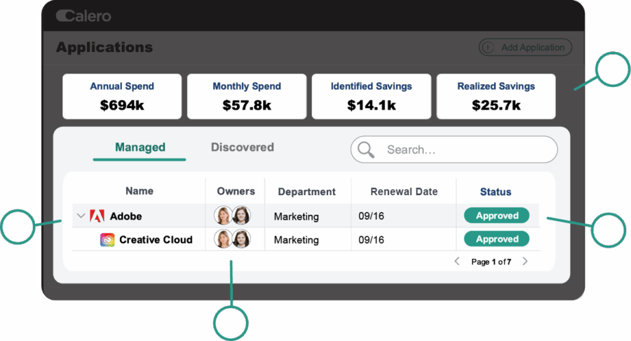 SaaS Visibility Dashboard View