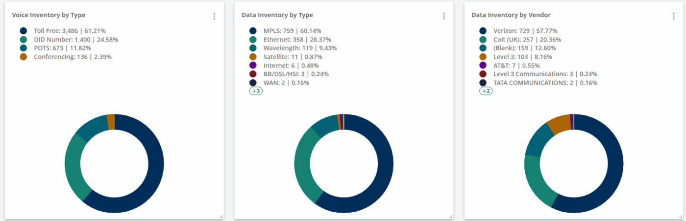 Complete Network Visualization | Telecom Inventory Management