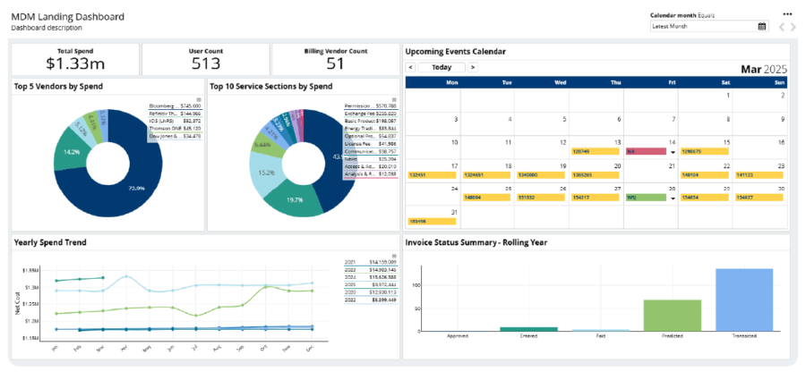 market data management