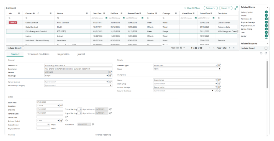 market data management contract management