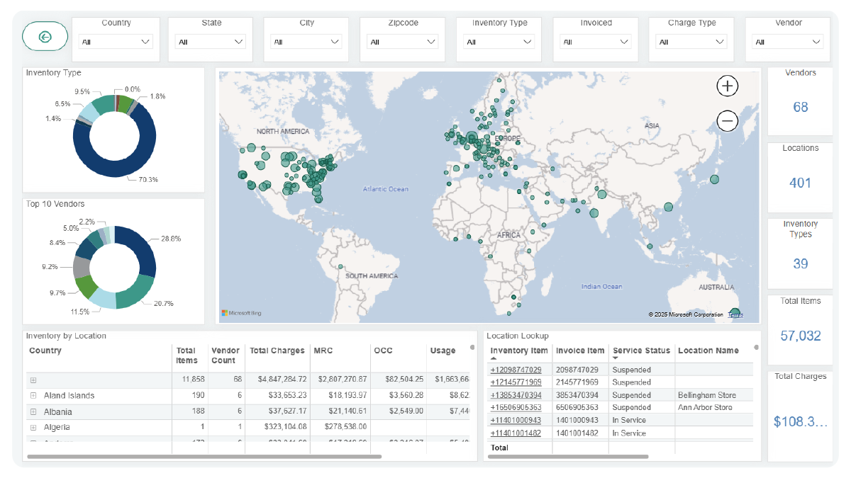 technology inventory management