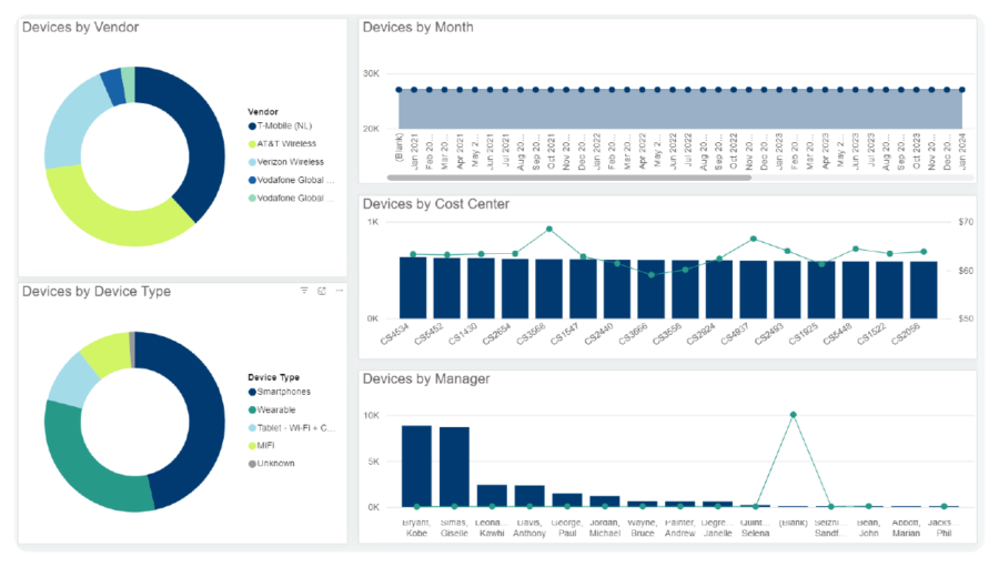mobility management - mobile integrations