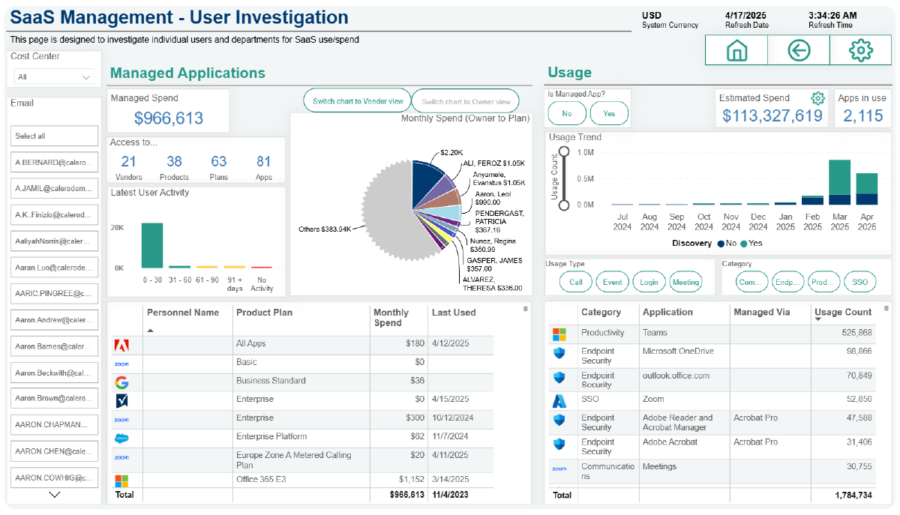 SaaS management - saas cost allocation