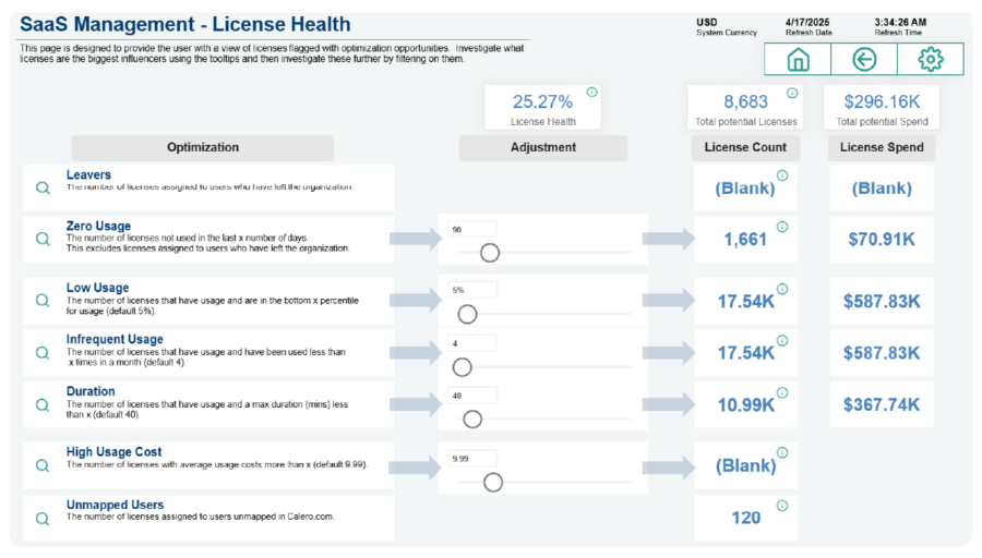 saas license management - health and forecasting