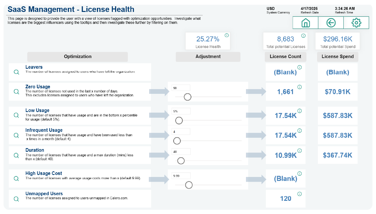 saas license management - health and forecasting