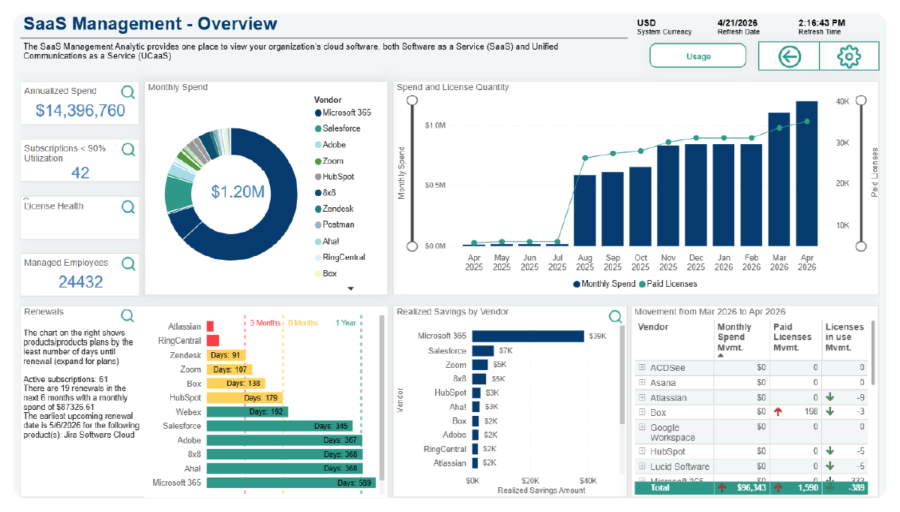 saas management platform