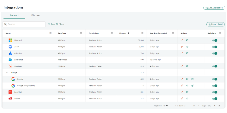 saas management - saas integrations dashboard
