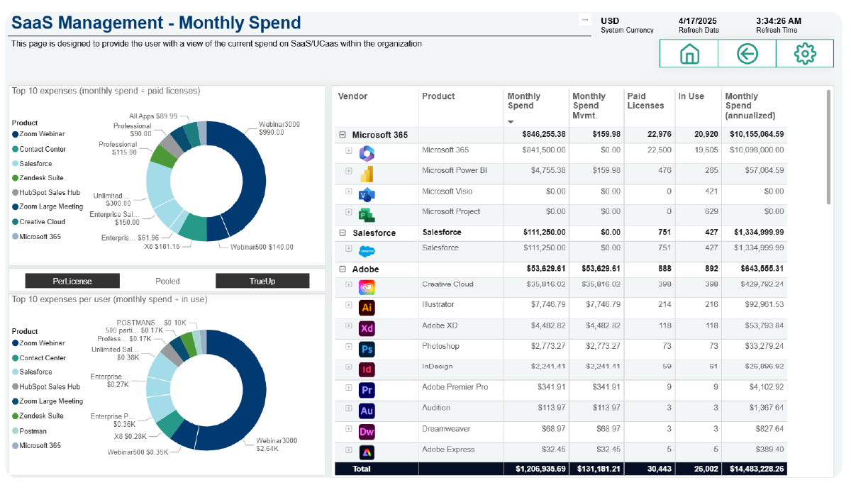 saas management - saas spend management dashboard
