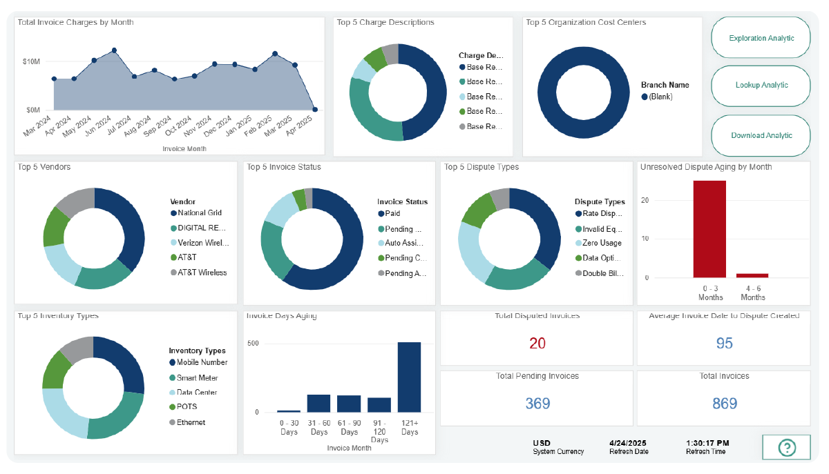 technology expense management - invoice management