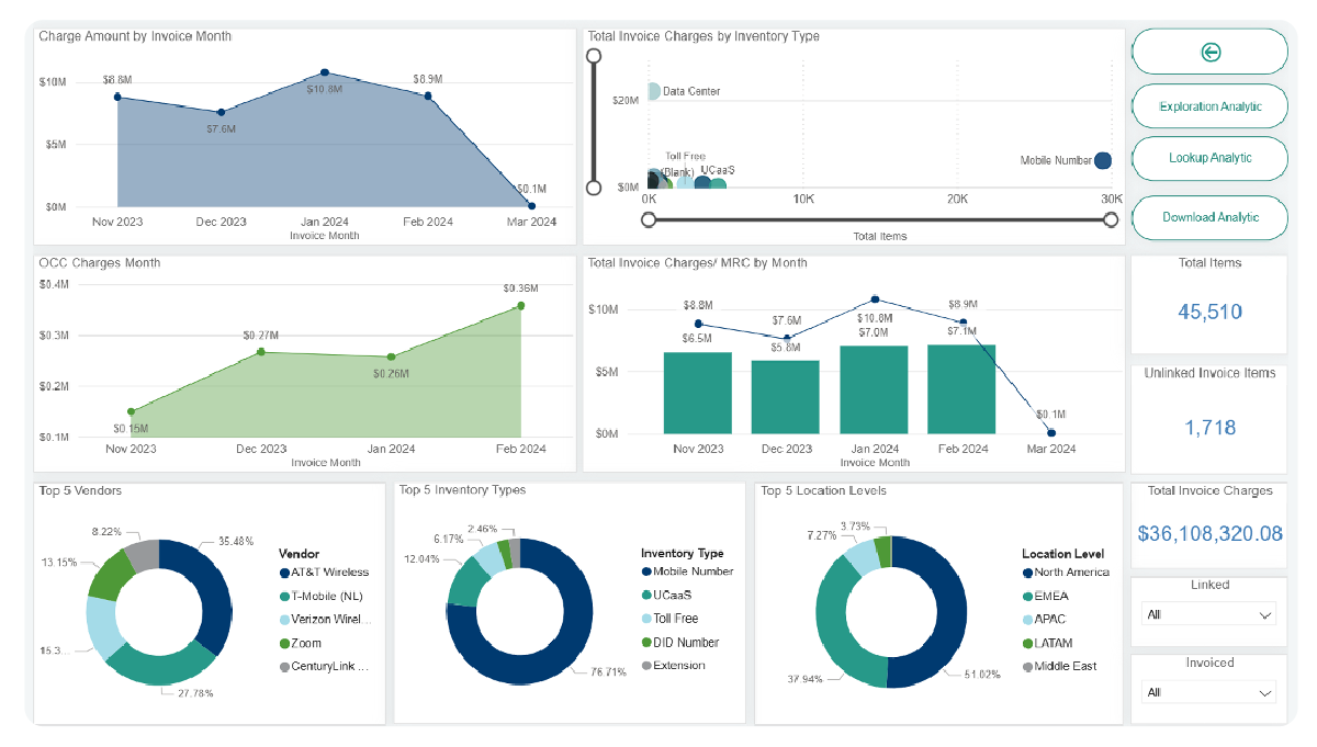 telecom management - telecom expense management dashboard