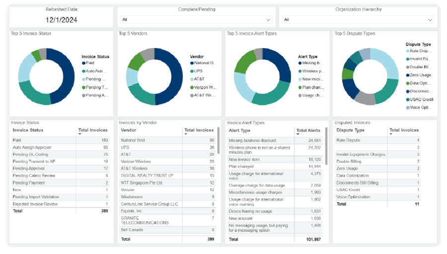 telecom expense management