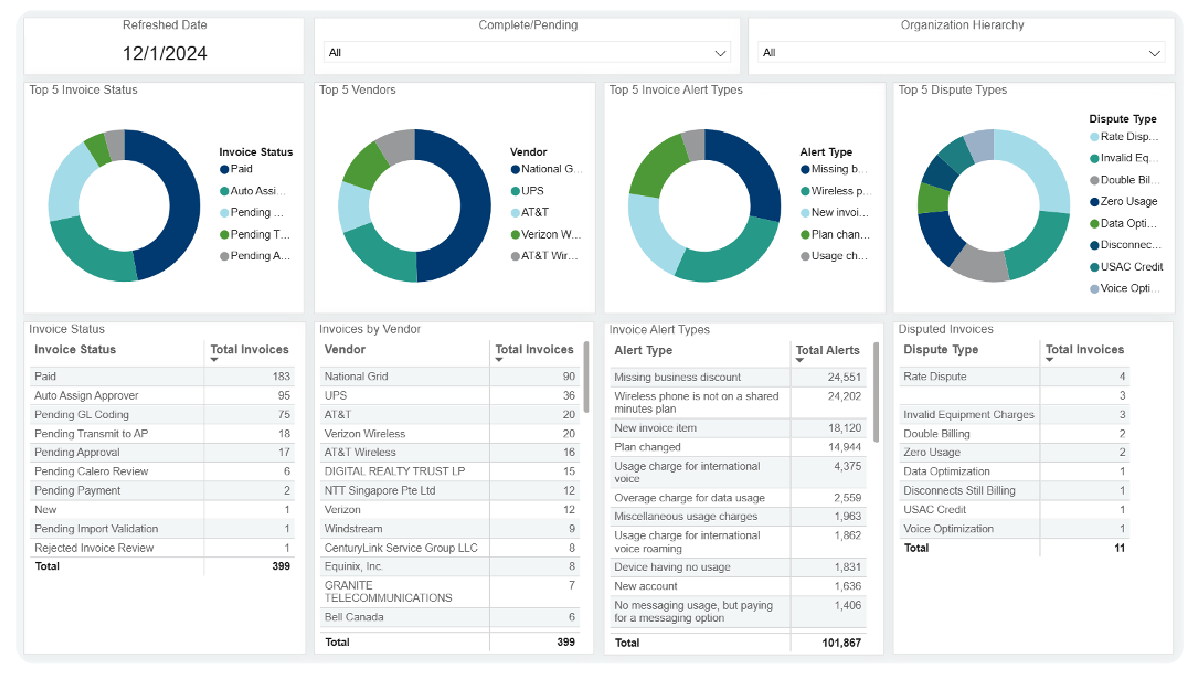 telecom expense management