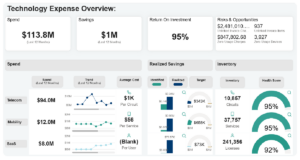 unified technology expense management