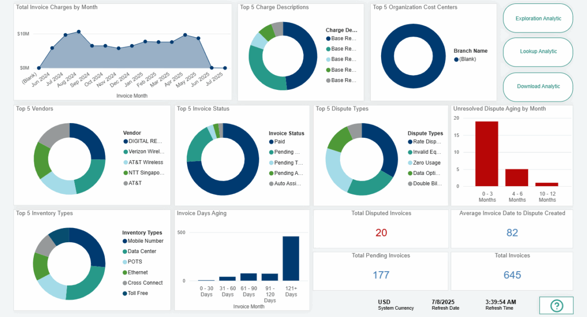 Telecom Audit Dispute Overview