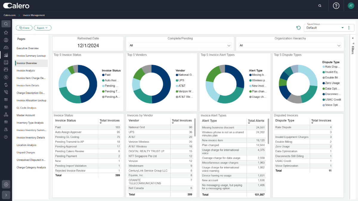 Telecom Expense Management