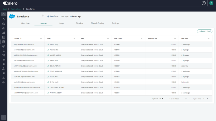 saas usage – salesforce licenses