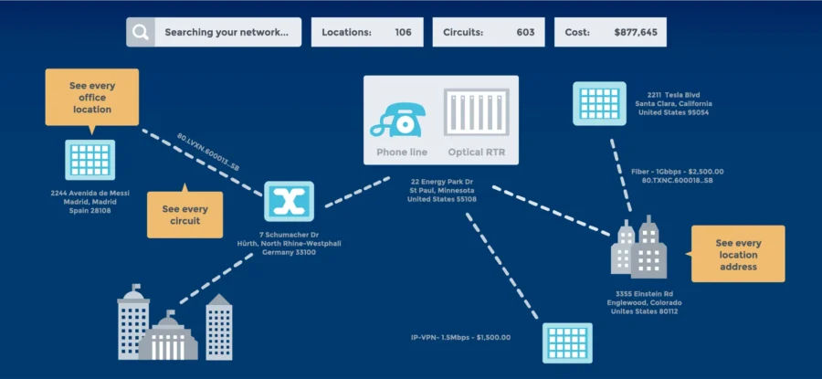 Telecom inventory management made easy - graphics
